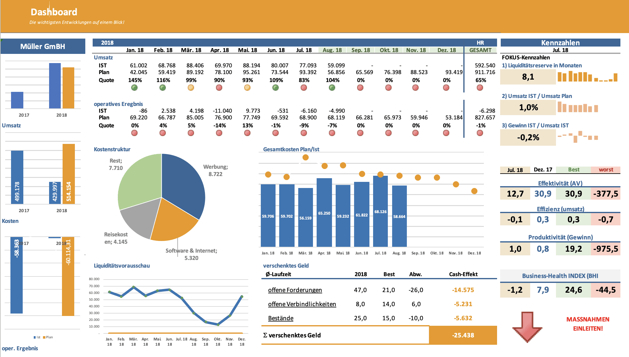 ZiG-System: Dashboard