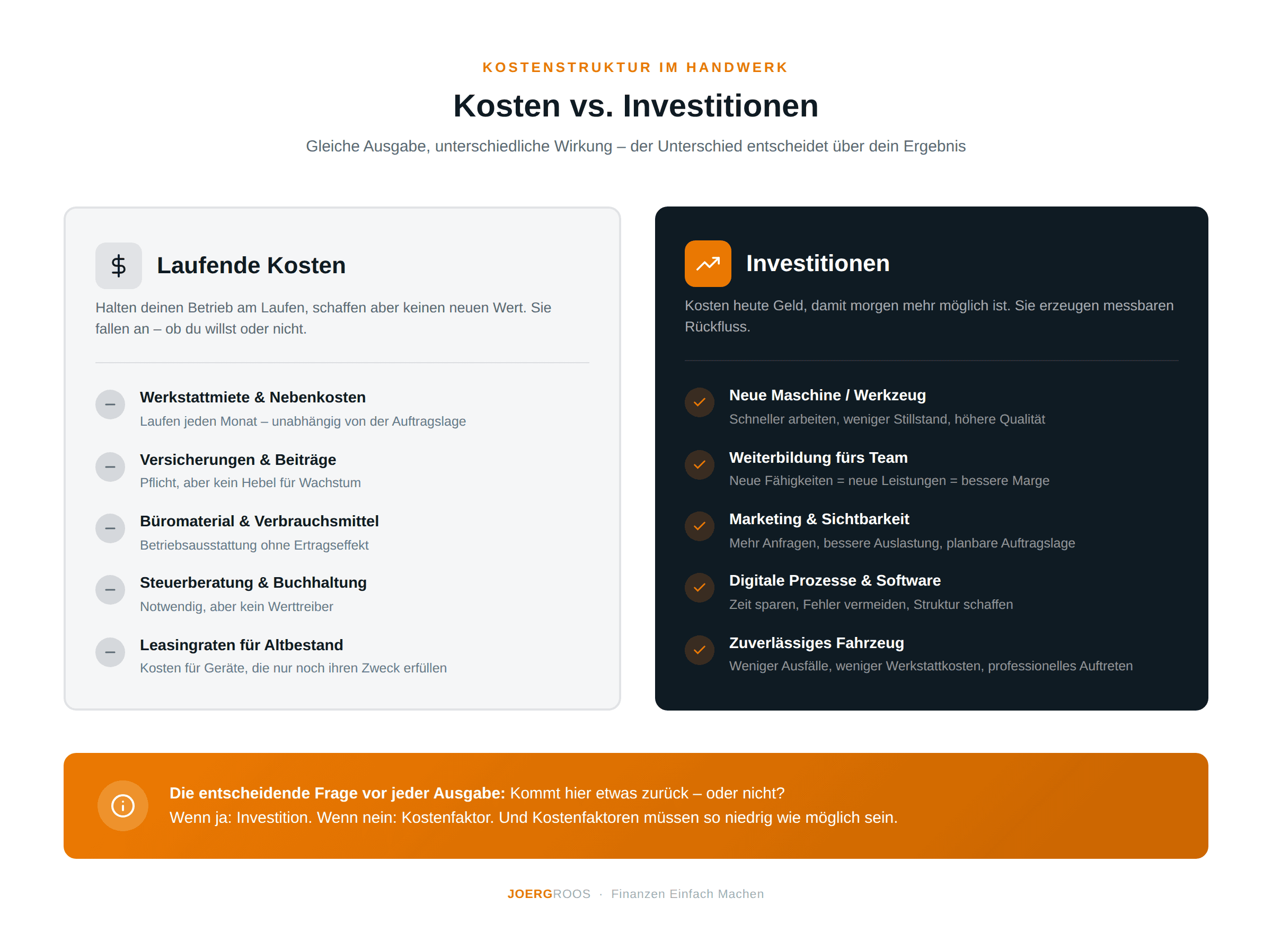 Infografik_Kosten_vs_Investitionen