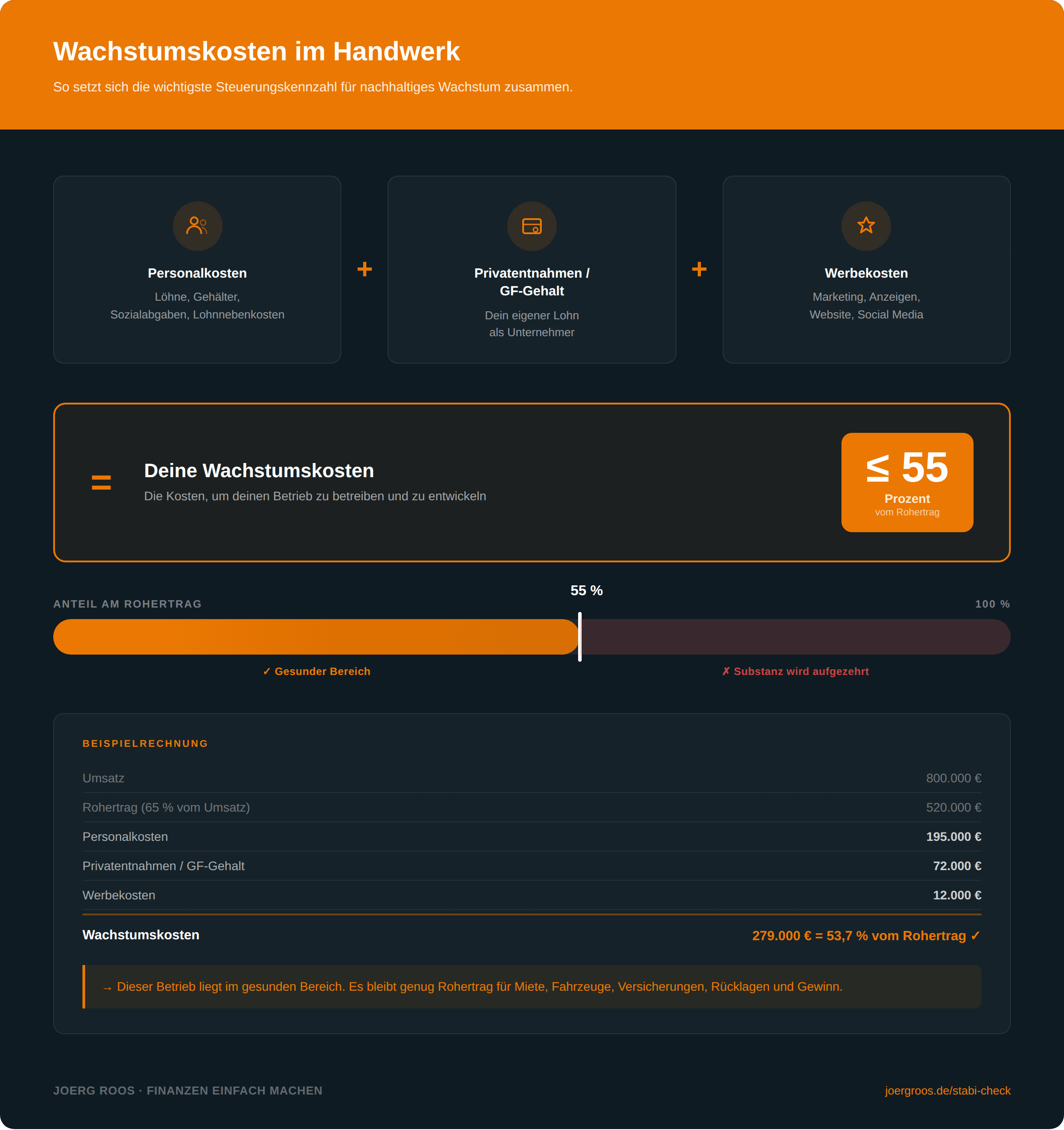 Infografik_Wachstumskosten_Handwerk