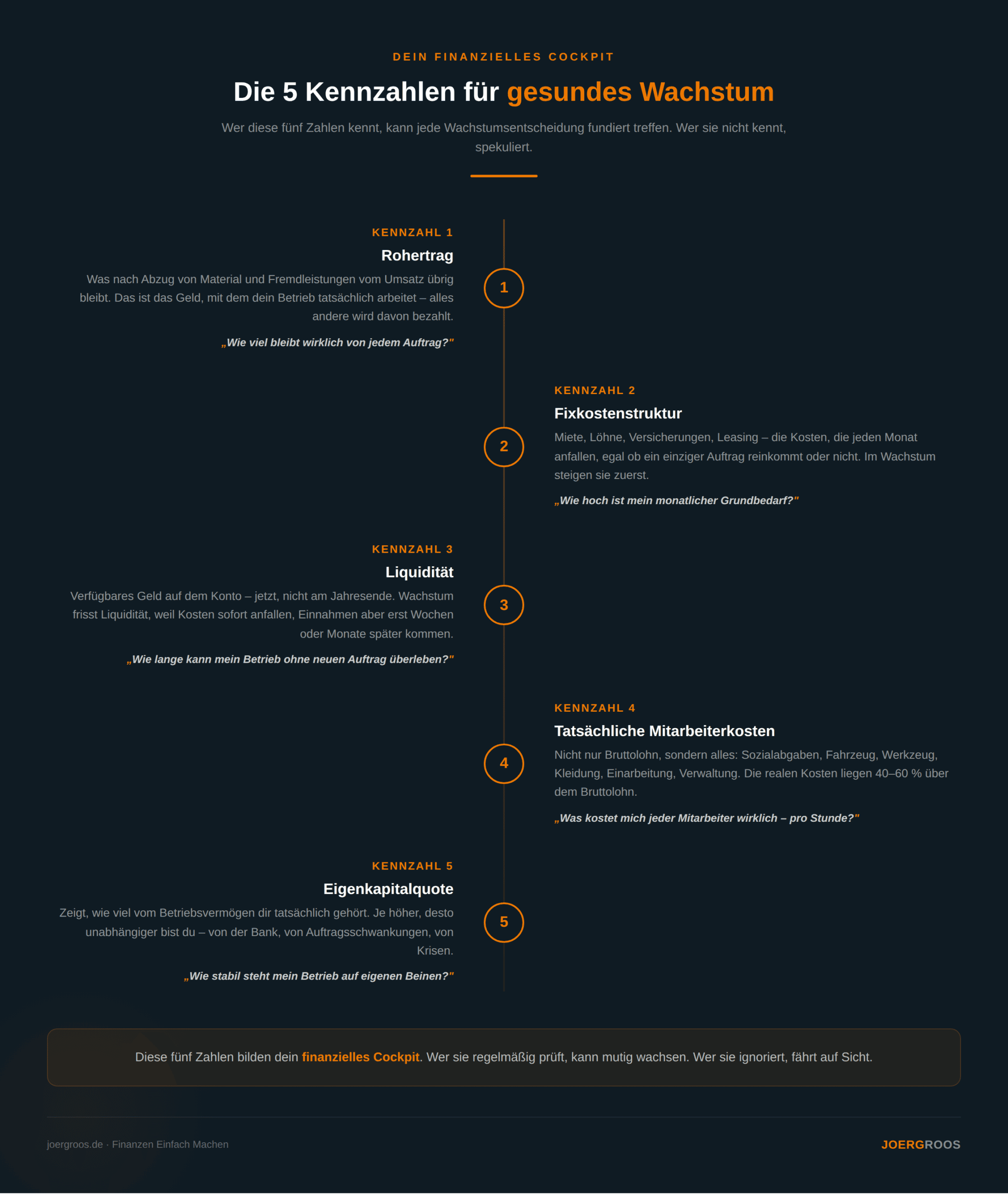 Kennzahlen_Wachstum_Infographic