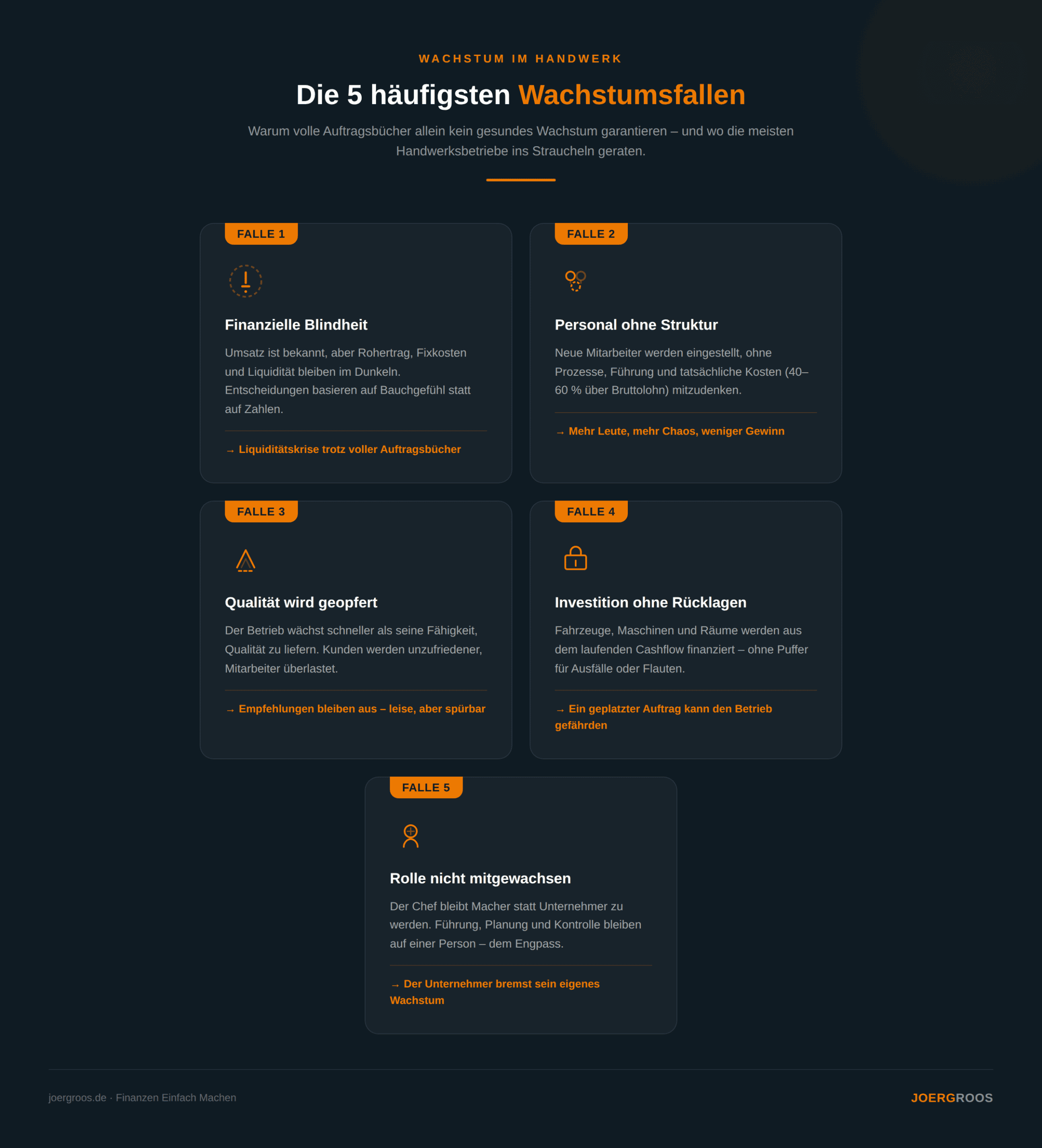 Wachstumsfallen_Infographic