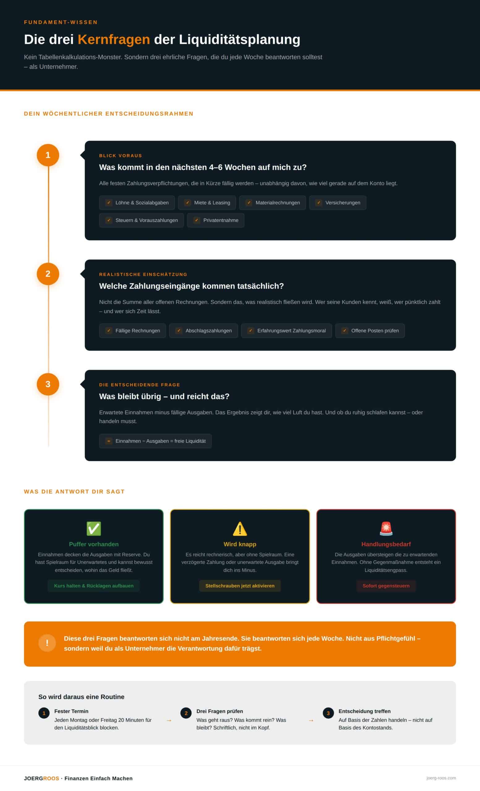 infografik_kernfragen