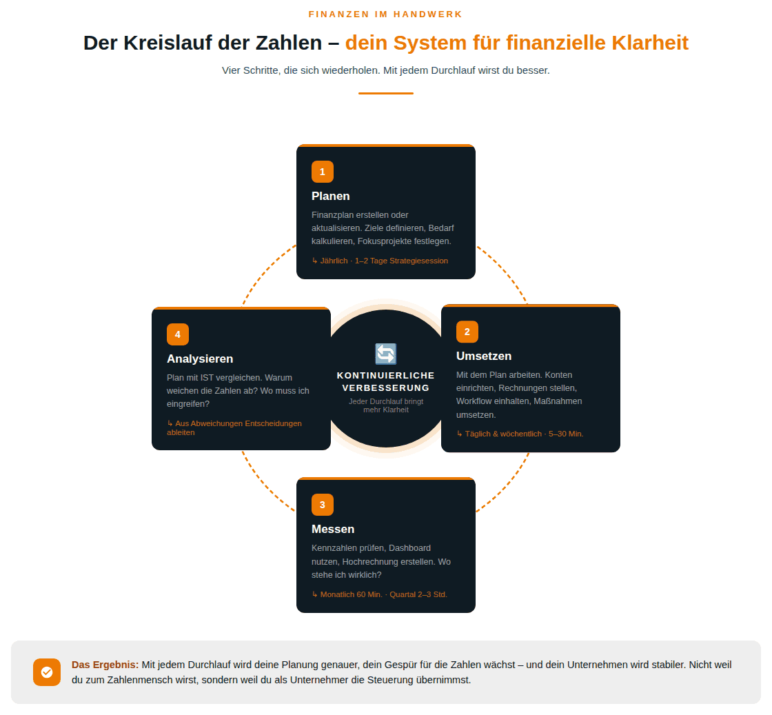 infografik_kreislauf