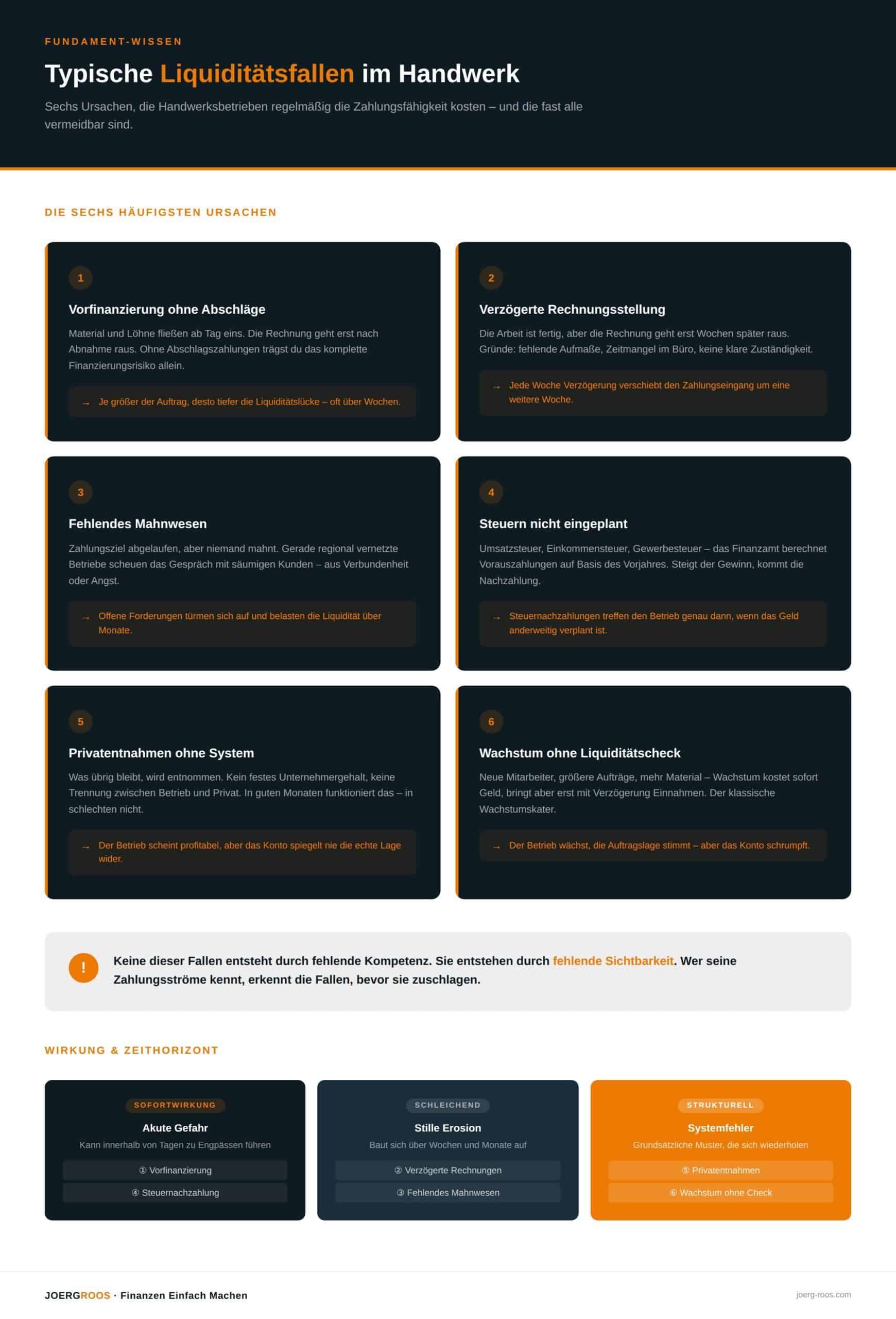 infografik_liquiditaetsfallen