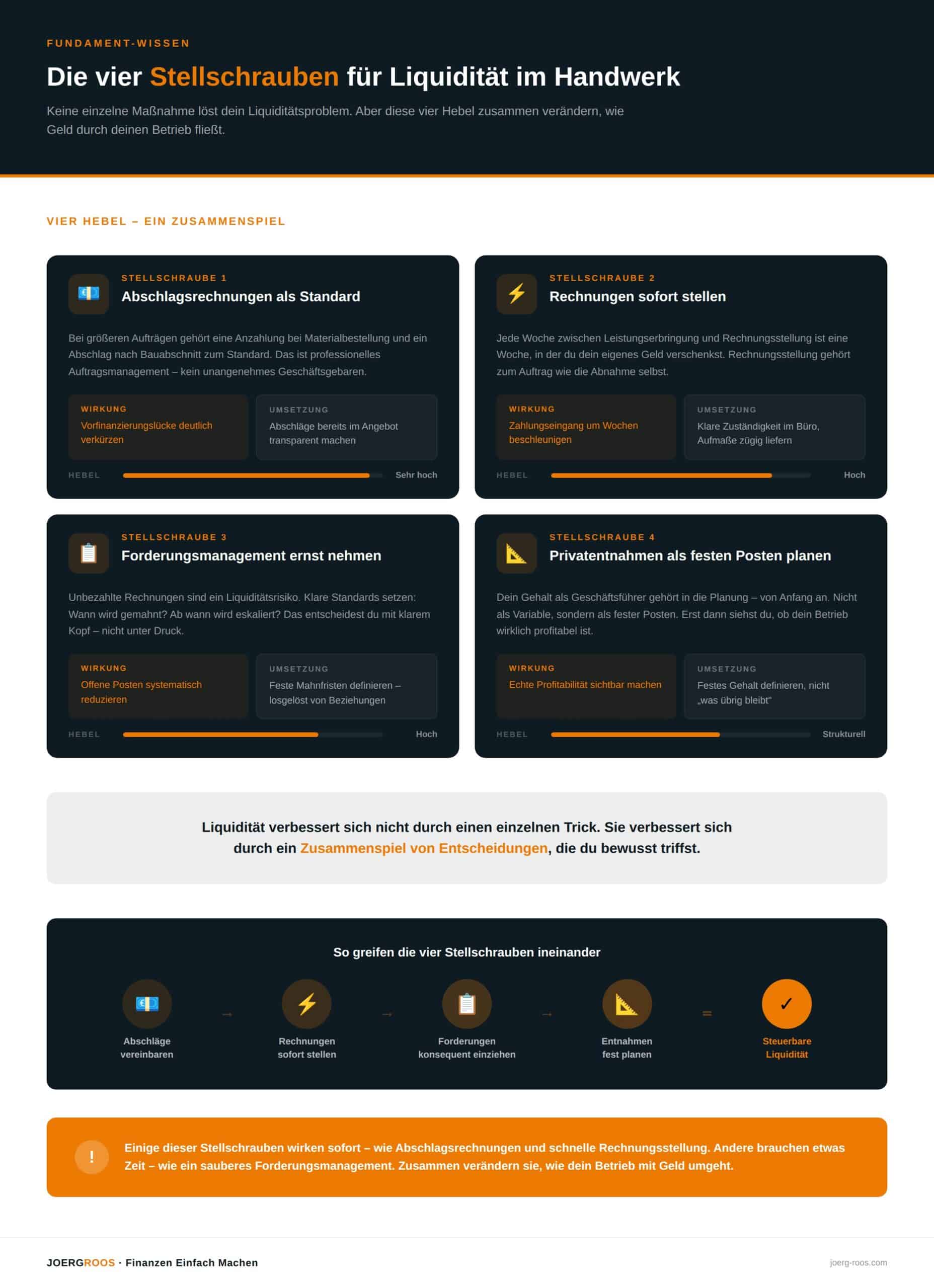 infografik_stellschrauben