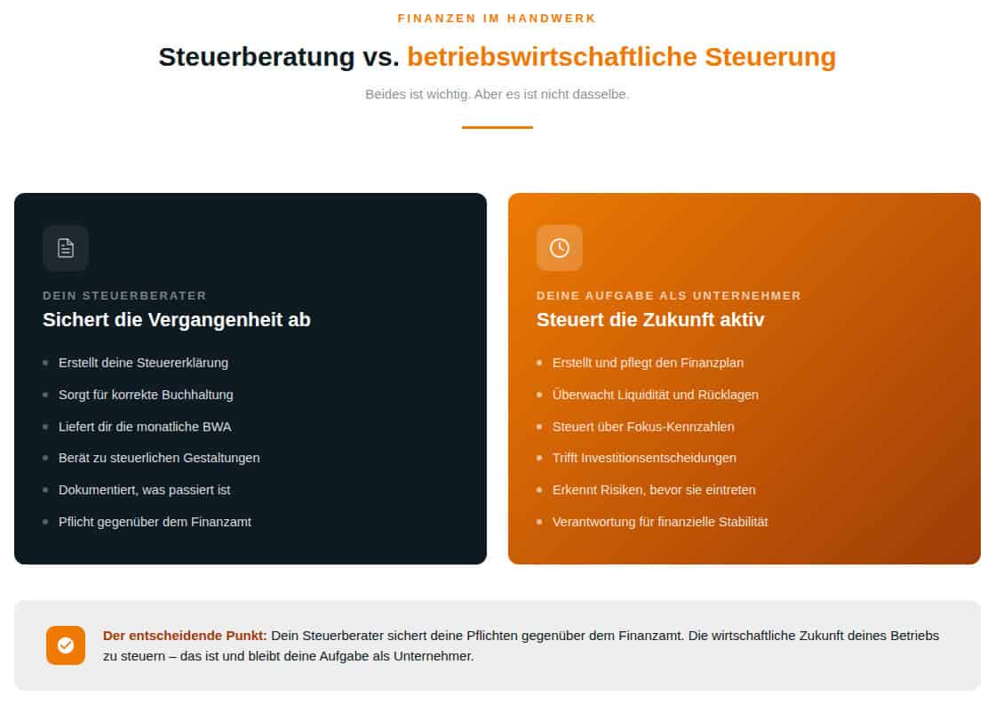 infografik_steuerberater_vs_unternehmer