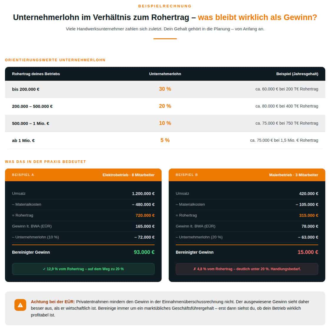 infografik_unternehmerlohn