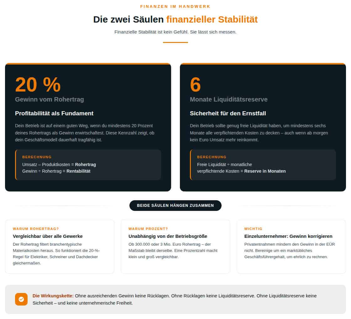 infografik_zwei_saeulen