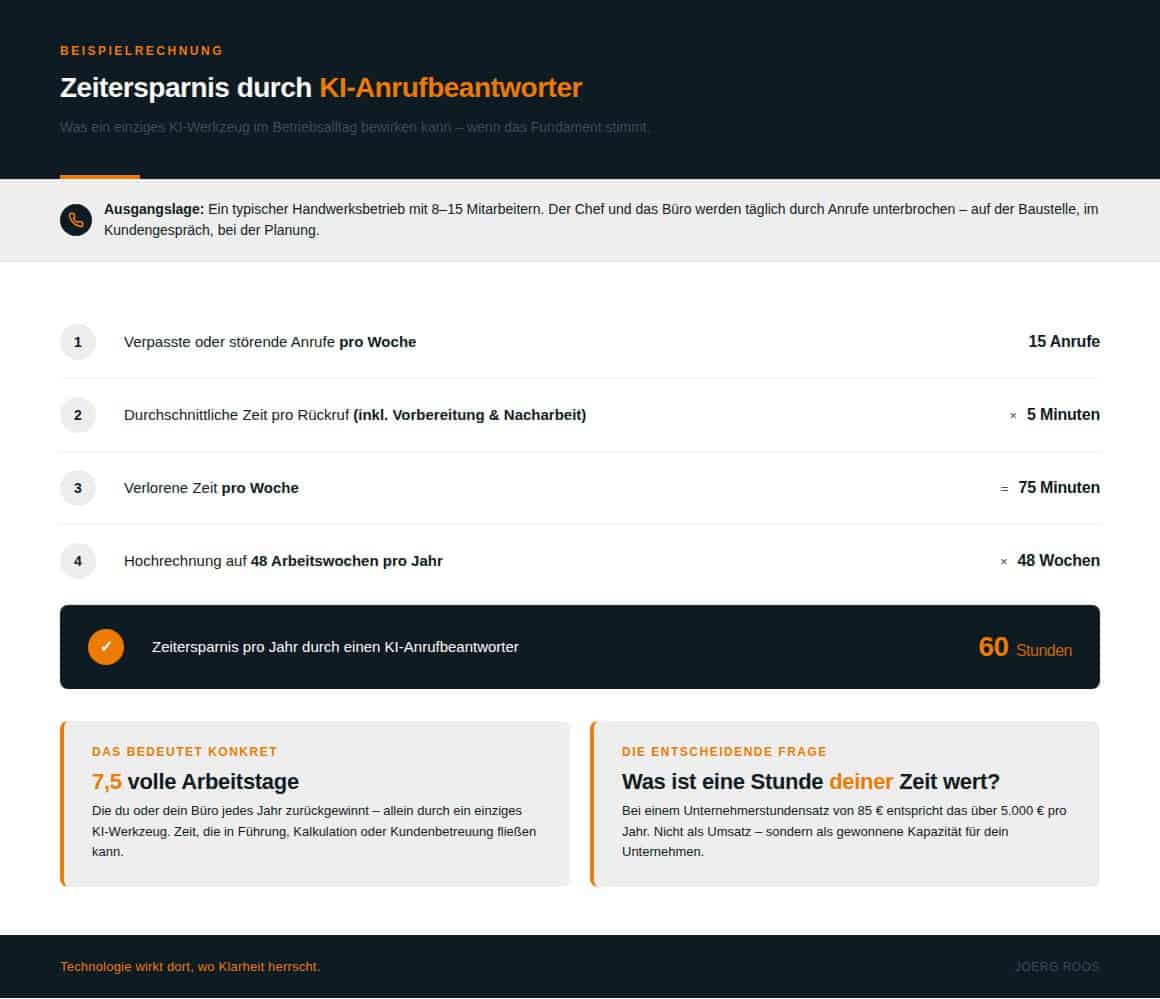 ki-beispielrechnung-infografik