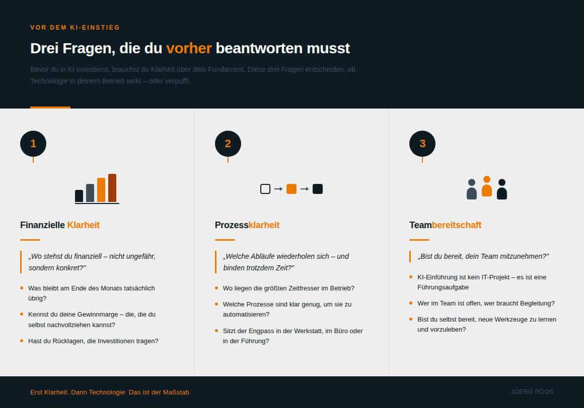 ki-drei-fragen-infografik