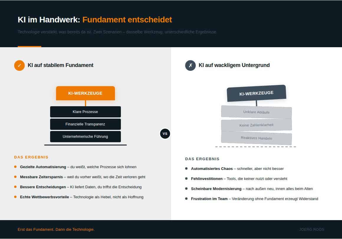 ki-fundament-infografik